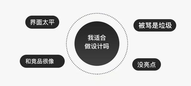 界面设计：设计没亮点怎么办？