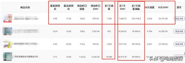 日销10W+拼多多运营，手把手教你利用工具选择赚钱产品（干货）