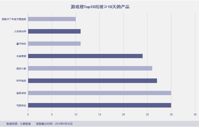 「绿洲」杀进前三，拼多多霸榜社交电商，“暴雷”的淘集集上榜