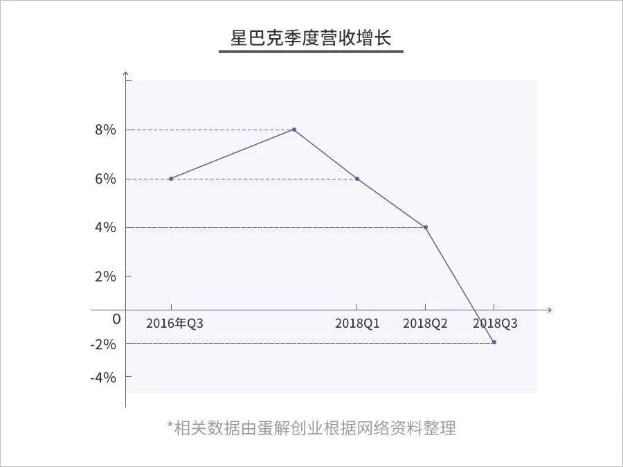 解析：星巴克赚钱的秘诀是什么？