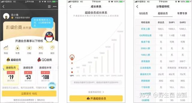 增长秘技：高DAU产品的6大运营绝招，轻松达成95%留存率