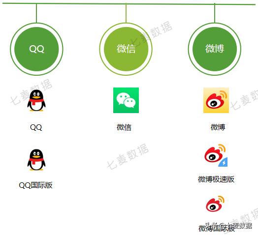 霸榜6天，近一年下载量超7630w，极速版App拉开下沉市场抢夺战