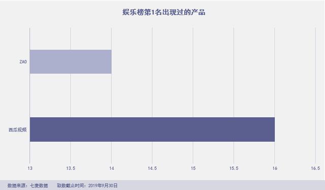 「绿洲」杀进前三，拼多多霸榜社交电商，“暴雷”的淘集集上榜