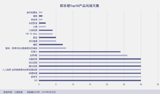 「绿洲」杀进前三，拼多多霸榜社交电商，“暴雷”的淘集集上榜