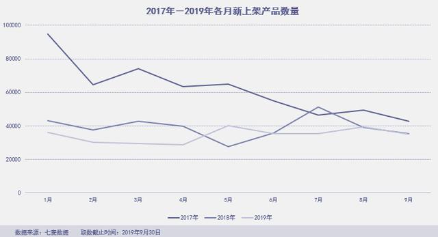 「绿洲」杀进前三，拼多多霸榜社交电商，“暴雷”的淘集集上榜