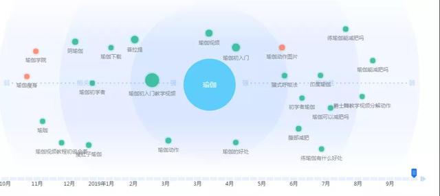 龙城老板会：细分领域项目之瑜伽社群打造，小白也学得会