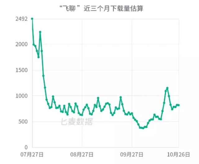 独家 | 张一鸣新推「音乐帮」，社交和抖音版权一箭双雕？