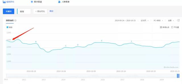 龙城老板会：细分领域项目之瑜伽社群打造，小白也学得会