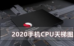 2020年最新手机处理器天梯图_2020年2月手机cpu处理器天梯高清图