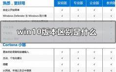 win10版本区别是什么_win10版本区别对照表