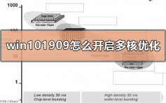 win101909怎么开启多核优化_win101909多核优化的开启