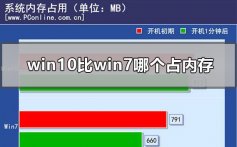 win10比win7哪个占内存 - win10比win7哪个占内存的分析