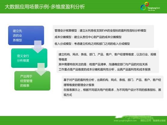 金融业如何利用大数据进行精准营销