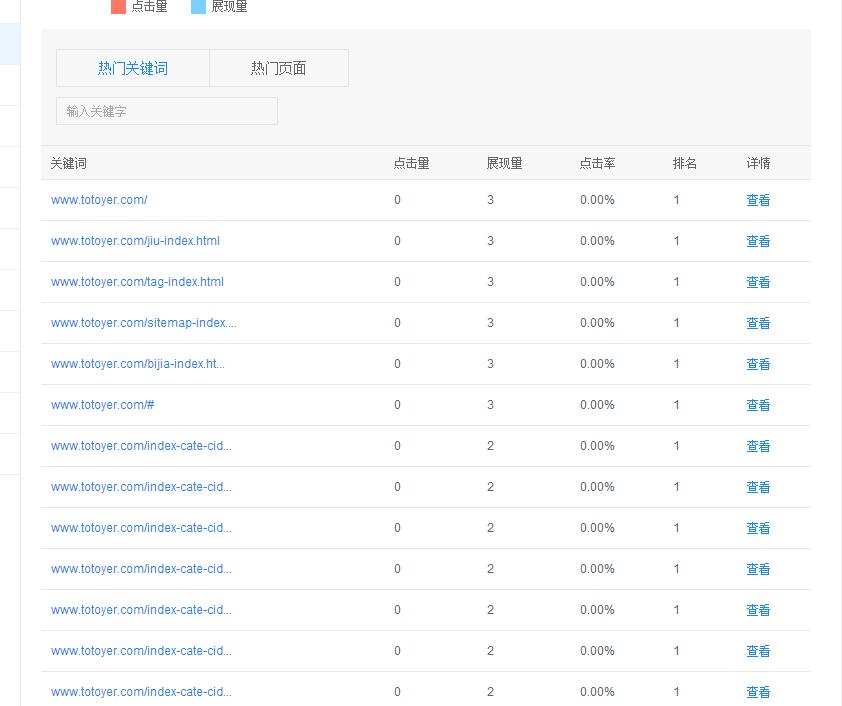 我的百度站长后台的流量与关键词下面怎么都是这样的搜索词