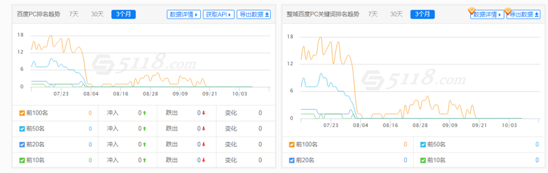 网站排名