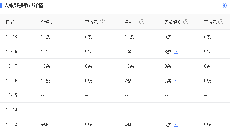 熊掌号分析