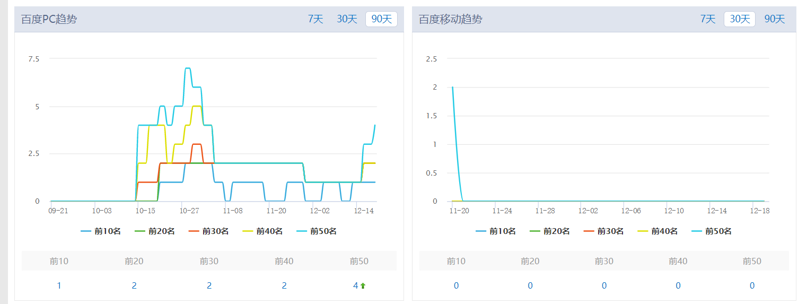 移动端和PC端的趋势