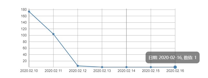 QQ截图20200217112020