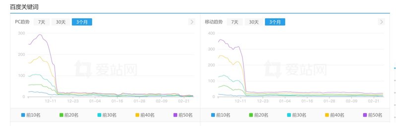 百度关键词