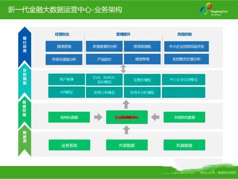 金融业如何利用大数据进行精准营销