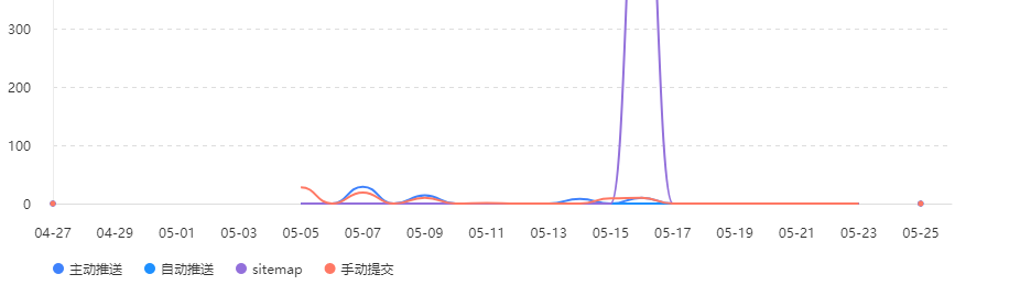 微信截图_文章512