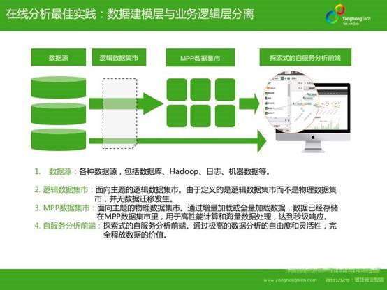 金融业如何利用大数据进行精准营销