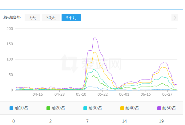 QQ截图20190702095737