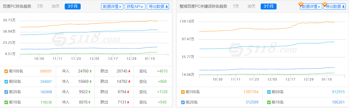 5118seo分析