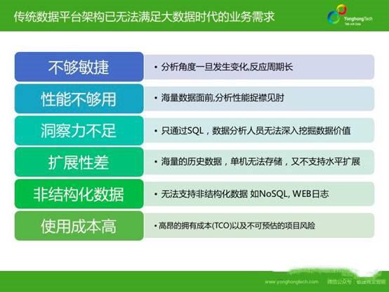 金融业如何利用大数据进行精准营销