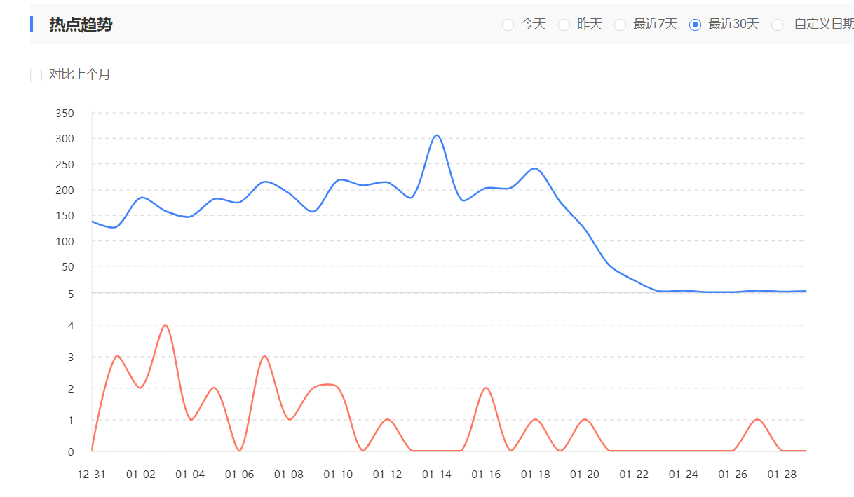 QQ截图20180130150630