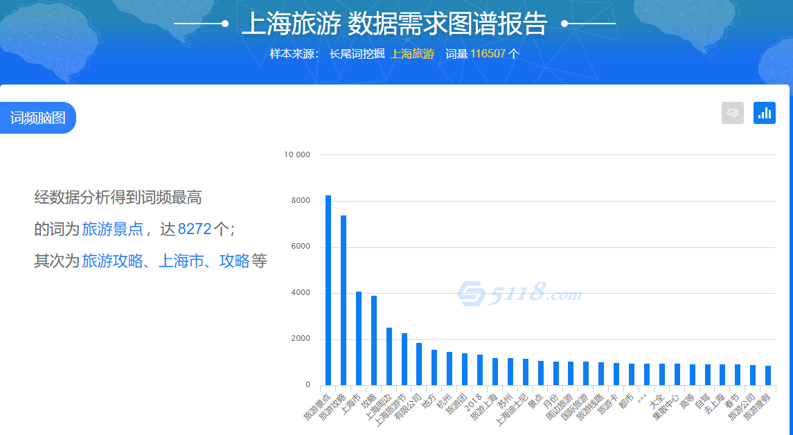 上海旅游需求图谱