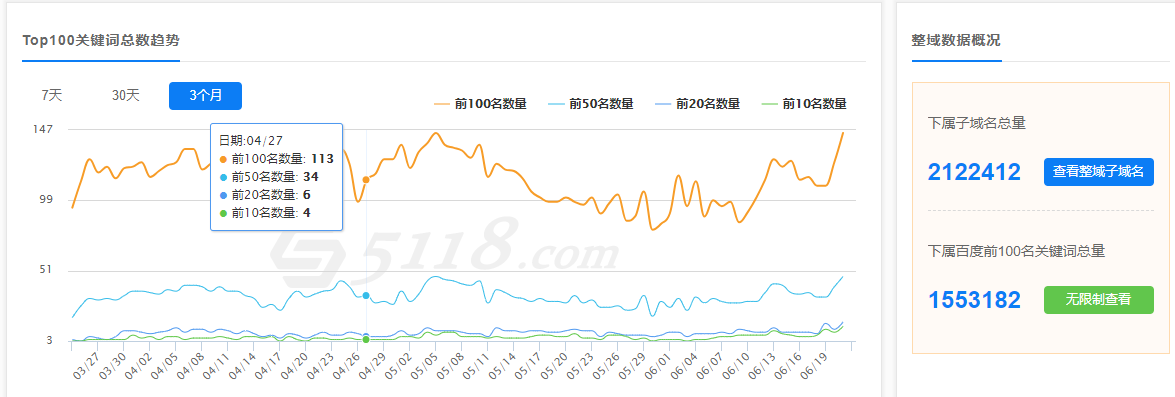 百度PC排名趋势大图