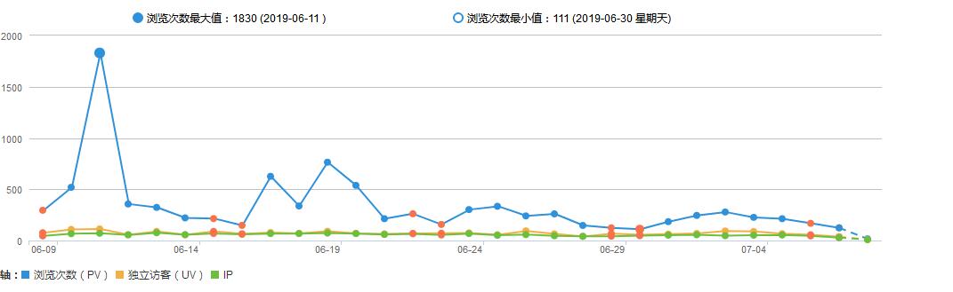 QQ截图20190708092344