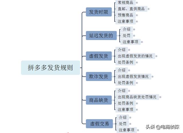 六大拼多多干货资料，从0到精通全套思路，你想学的都在这