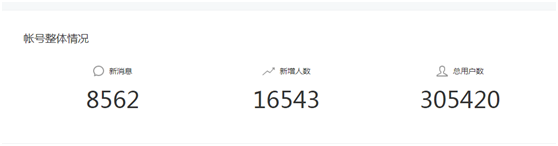 019微信公众号吸粉的方法（学点皮毛一天轻松加5000粉丝）"