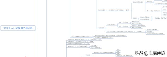 六大拼多多干货资料，从0到精通全套思路，你想学的都在这