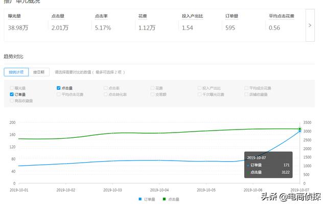 拼多多人群标签+场景推广打爆首页流量，迅速提升店铺免费流量