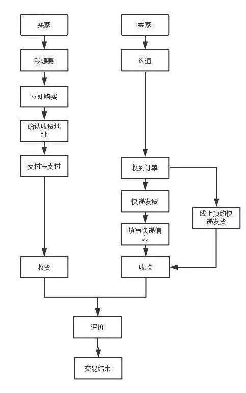 如何在闲鱼平台轻松引流卖货？ 流量 网赚 电子商务 经验心得 第4张