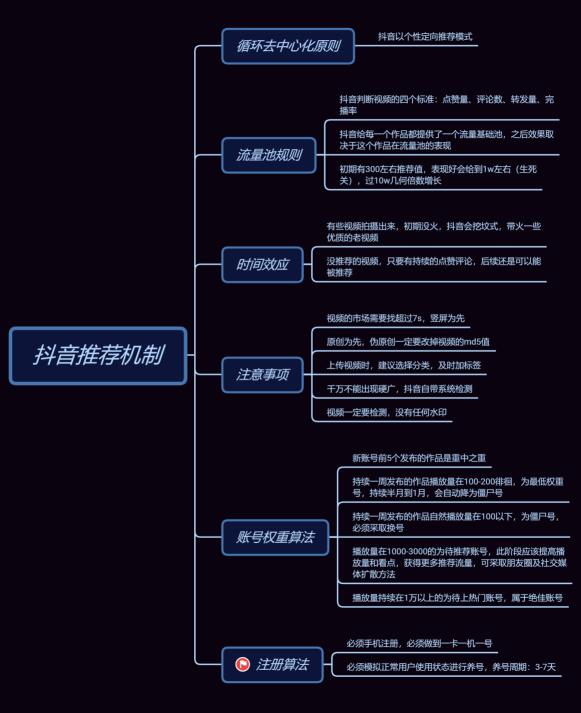 抖音作品没有推荐咋办呢? 流量 抖音 自媒体 经验心得 第1张