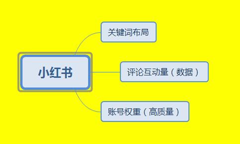 干货：小红书运营推广实战经验分享 流量 小红书 电子商务 经验心得 第2张