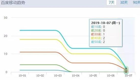 网站降权如何恢复排名？ SEO优化 流量 网站 经验心得 第1张