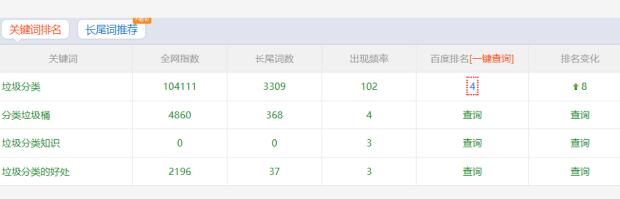 三个月，日均指数1W5的关键词“垃圾分类”排名百度首页 SEO 网站 百度 经验心得 第2张