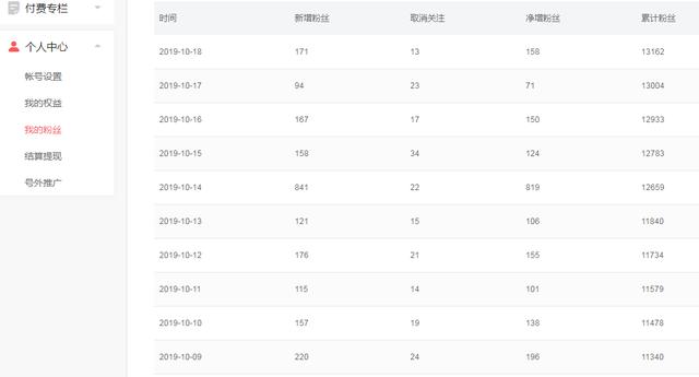 不到50天，我从0粉丝做到1.3万粉丝，这中间都经历了什么？