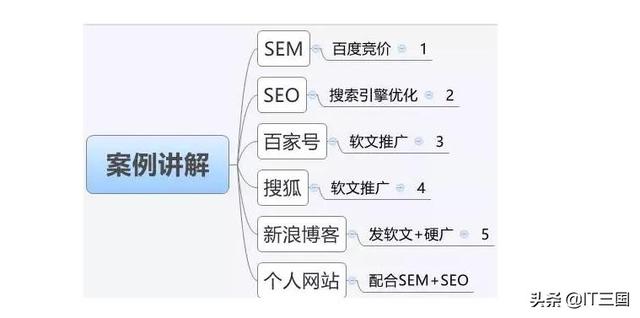 如何通过百度霸屏技术，实现全网引流来赚钱