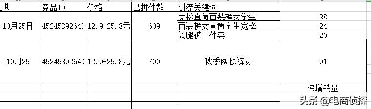 拼多多20天访客从0轻松突破10000+，手把手教你螺旋递增玩法