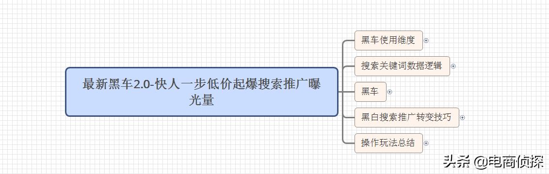 六大拼多多干货资料，从0到精通全套思路，你想学的都在这