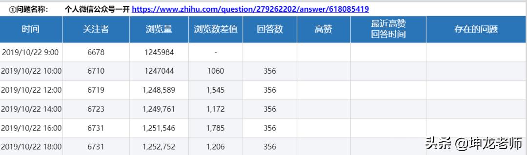 详解知乎引流与成交：打造企业私域流量，高赞精准引流只需这4步