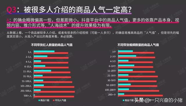 短视频带货指南：你最关心的8个问题，答案都在这里了