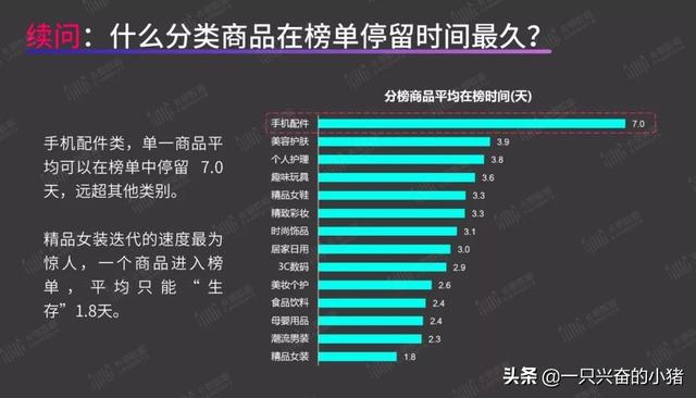 短视频带货指南：你最关心的8个问题，答案都在这里了