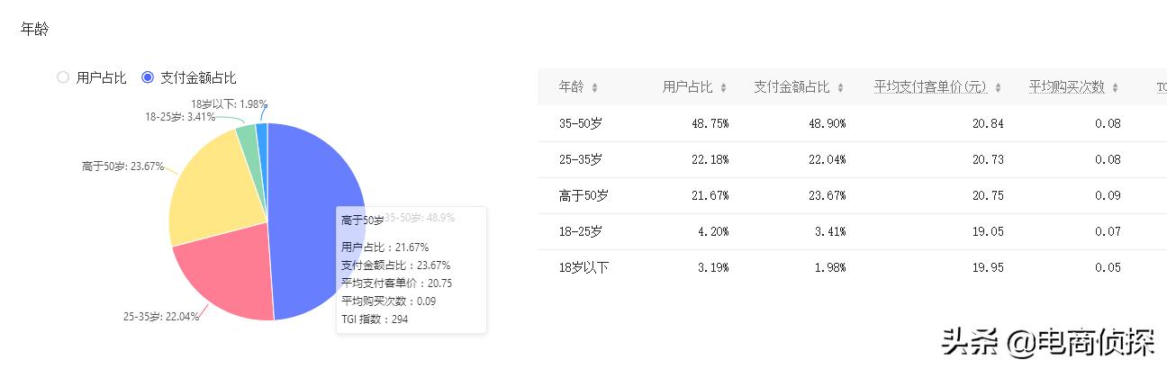 拼多多20天访客从0轻松突破10000+，手把手教你螺旋递增玩法